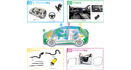 Toyoda Gosei Co., Ltd. サービス画像1